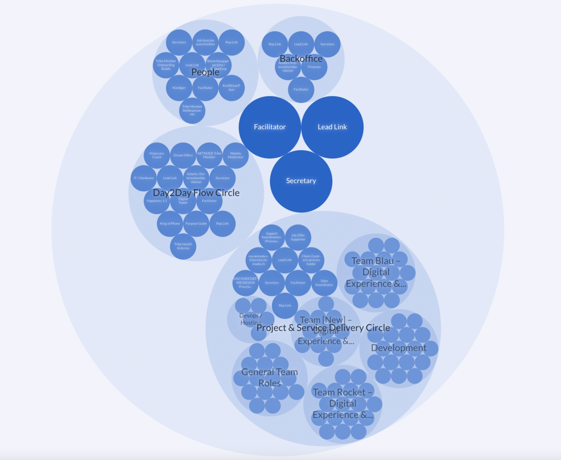 Nodecracy.